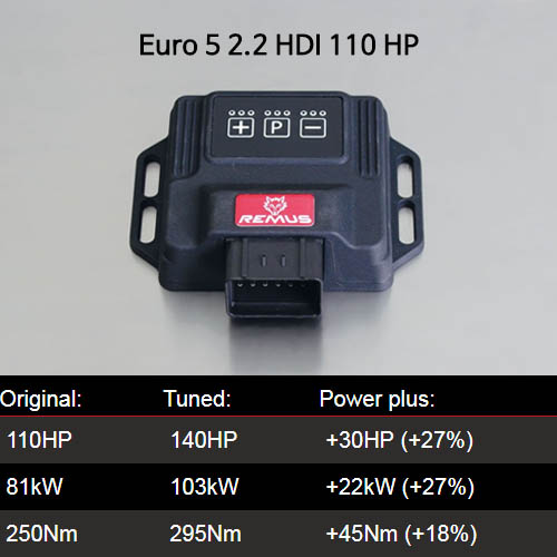 칩튠 맵핑 보조ECU 시트로엥 레무스 코리아 파워라이져 Jumper III (Y) (2012-) Euro 5 2.2 HDI 110 HP SKU D916572
